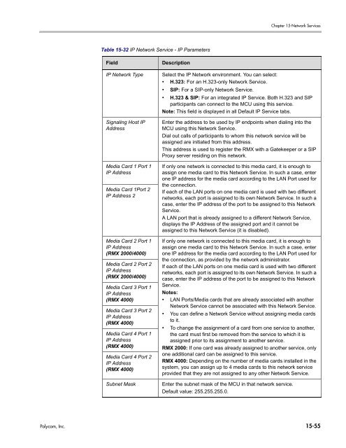 RMX 2000 Administrator's Guide Version 7.6.1 - Polycom