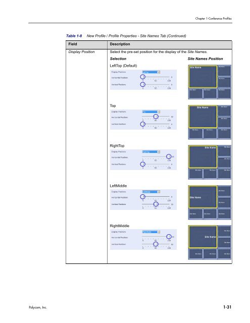 RMX 2000 Administrator's Guide Version 7.6.1 - Polycom