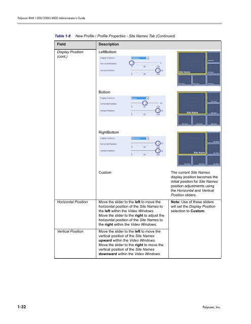 RMX 2000 Administrator's Guide Version 7.6.1 - Polycom