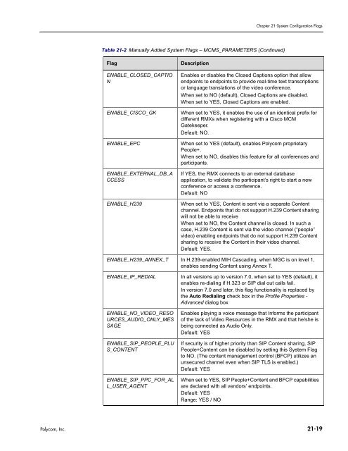 RMX 2000 Administrator's Guide Version 7.6.1 - Polycom