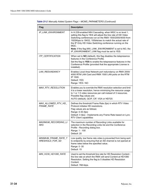 RMX 2000 Administrator's Guide Version 7.6.1 - Polycom