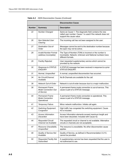 RMX 2000 Administrator's Guide Version 7.6.1 - Polycom