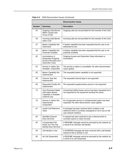 RMX 2000 Administrator's Guide Version 7.6.1 - Polycom