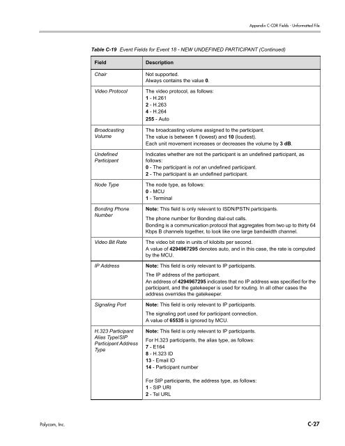 RMX 2000 Administrator's Guide Version 7.6.1 - Polycom