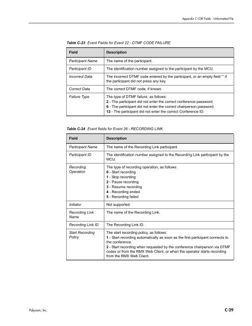 RMX 2000 Administrator's Guide Version 7.6.1 - Polycom