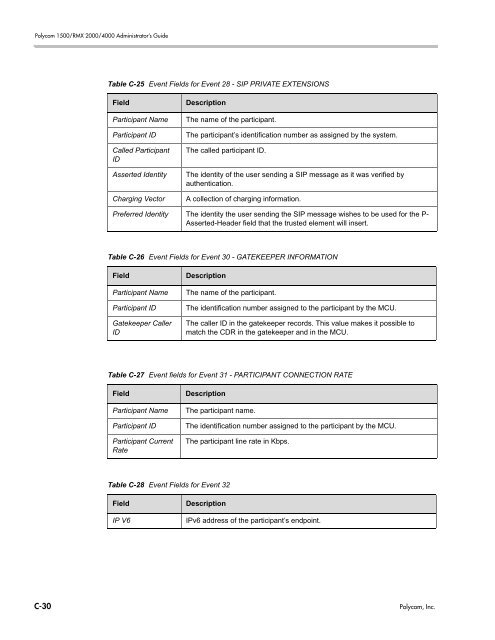 RMX 2000 Administrator's Guide Version 7.6.1 - Polycom