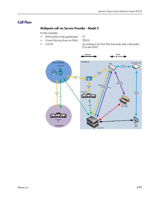 RMX 2000 Administrator's Guide Version 7.6.1 - Polycom