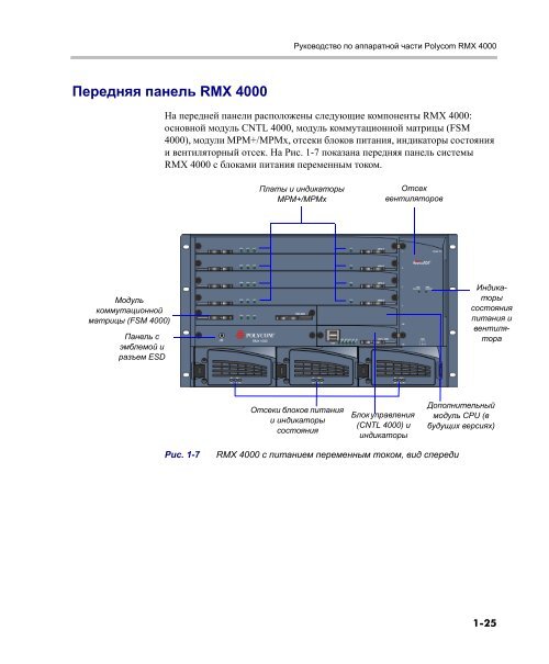 ????????? RMX 4000 - Polycom