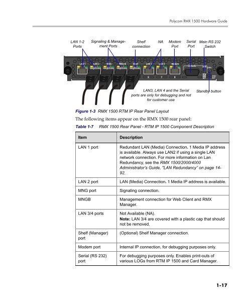 RMX 1500 Hardware Guide.book - Polycom