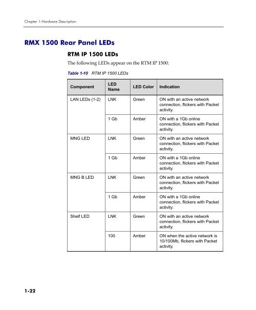 RMX 1500 Hardware Guide.book - Polycom