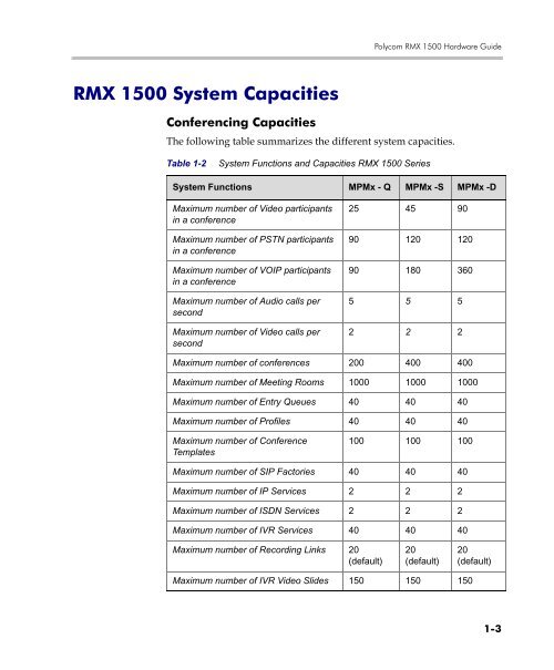 RMX 1500 Hardware Guide.book - Polycom