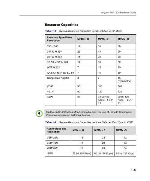 RMX 1500 Hardware Guide.book - Polycom