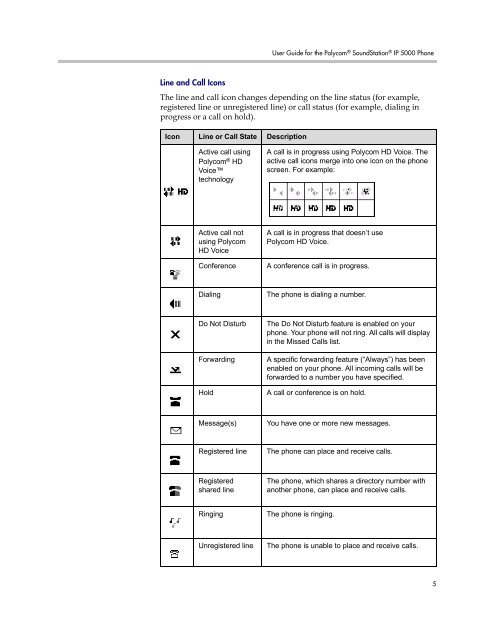 User Guide for the Polycom SoundStation IP 5000 Phone