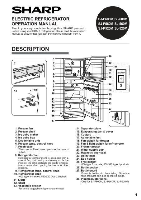 DESCRIPTION - Sharp Australia Support - Sharp Corporation of ...