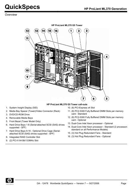 QuickSpecs - Info Quest Technologies