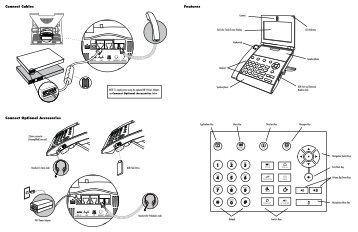 Polycom VVX 1500 Quick Start Guide - Polycom Support