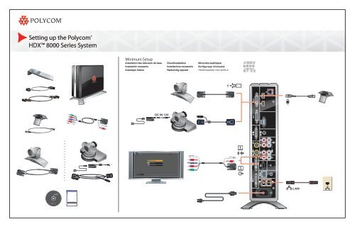 Setting up the HDX 8000 Series System - Polycom Support