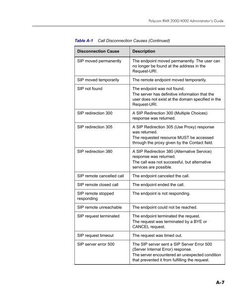 RMX 2000 Administrator's Guide - Polycom Support