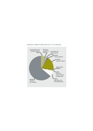 Material coMposition (VW Golf 1.4l 59 kW M5)