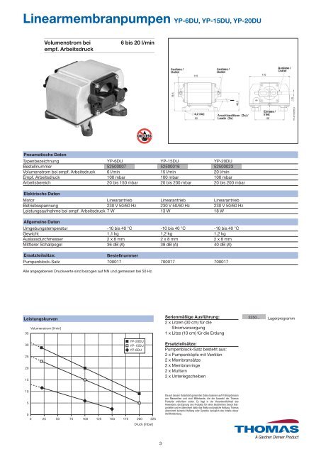 Linearmembranpumpen