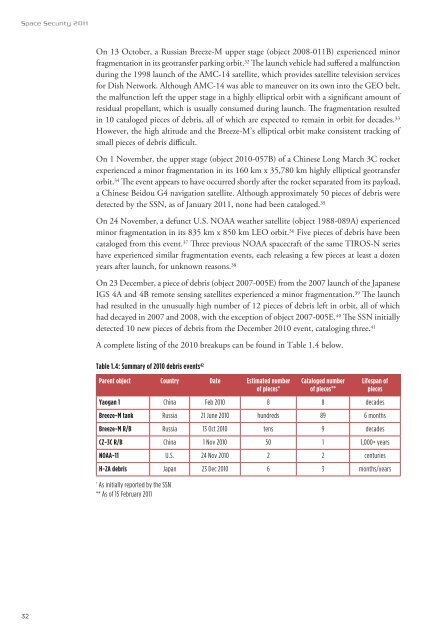 Space Security Index