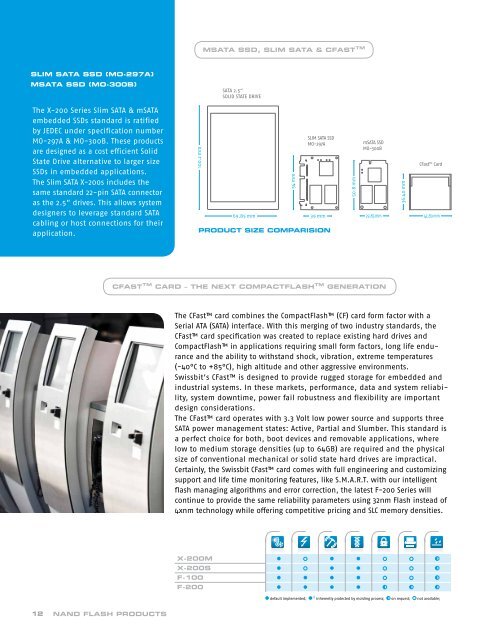 INDUSTRIAL MEMORY SOLUTIONS - Swissbit