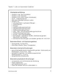 chapters/ekas/5505db82/liste von besonderen gefahren.pdf