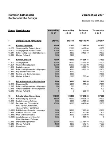 Römisch-katholische Voranschlag 2007 Kantonalkirche Schwyz