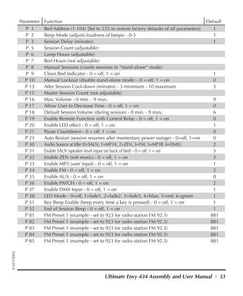 user manual - Tanning-bed-parts.com