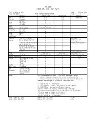 TASCAM DM-3200 MIDI Implementation Chart