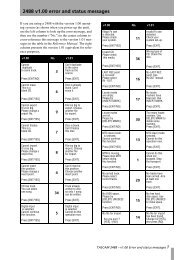 TASCAM 2488 - Error and status messages (v1.00)