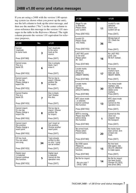 TASCAM 2488 - Error and status messages (v1.00)