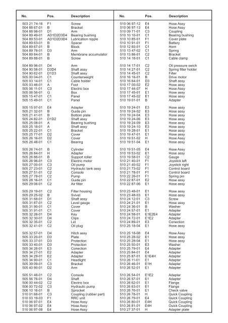 IPL, DXR 250, DXR250, Valid from machine 12, 2010-11