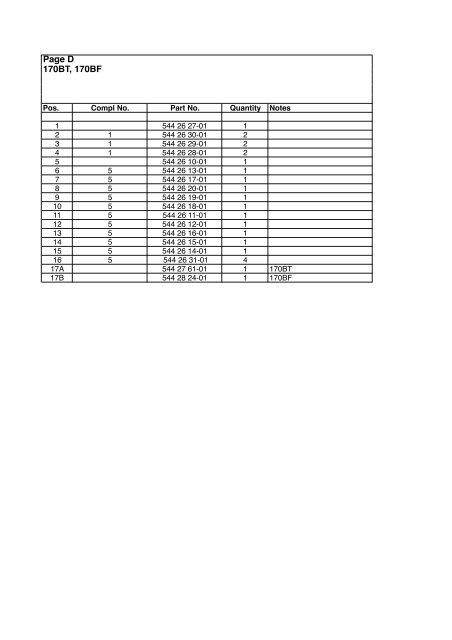 IPL, 170 BT, 170 BF, 2008-10, Blower