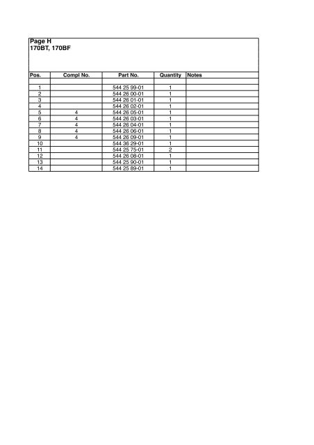 IPL, 170 BT, 170 BF, 2008-10, Blower