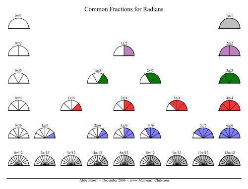 Common Fractions for Radians - Math!