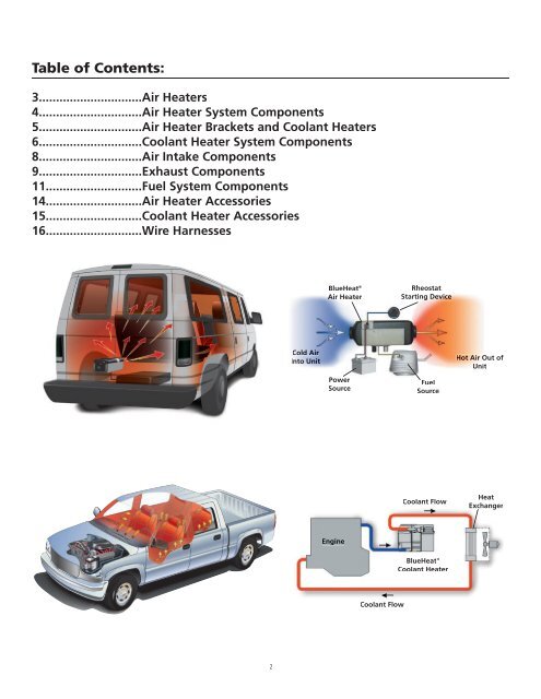 BlueHeat Installation Parts Manual - Techwebasto.com