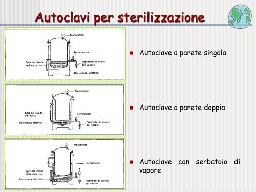 6. sterilizzazione e disinfezione - Corso di laurea in tecniche della ...