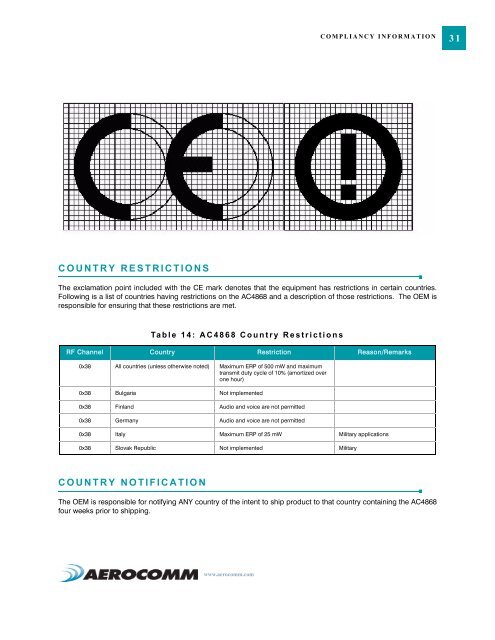 Aerocomm AC4868.pdf - HEAnet Mirror Service
