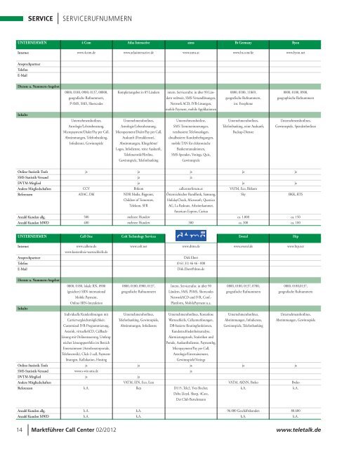 Servicerufnummern (als PDF downloaden) - Teletalk