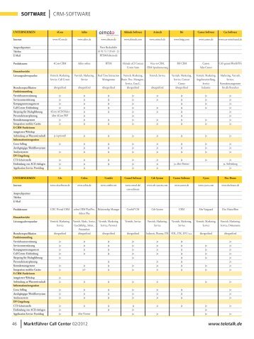 SOFTWARE CRM-SOFTWARE - Teletalk