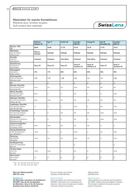 Materialien für weiche Kontaktlinsen Matières pour ... - swisslens