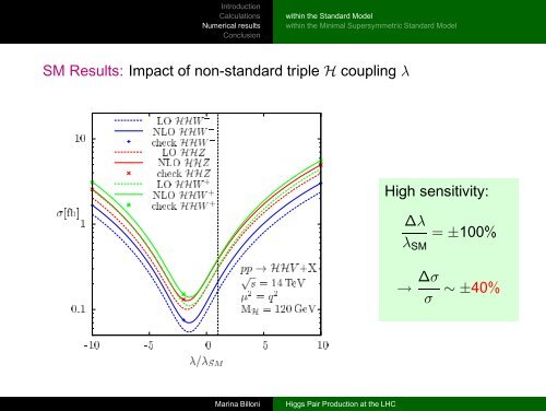 Higgs Pair Production at the LHC - Desy