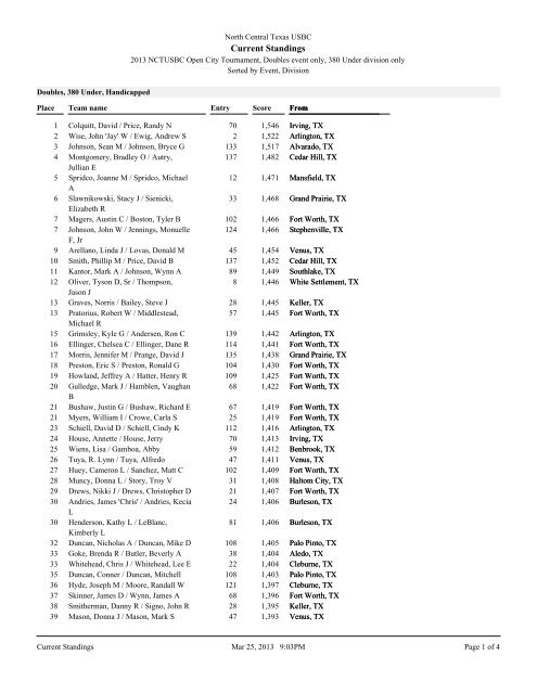 Current Standings - The Bowling News