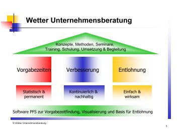 arbeitswirtschaft neu 2009 - Wetter Unternehmensberatung