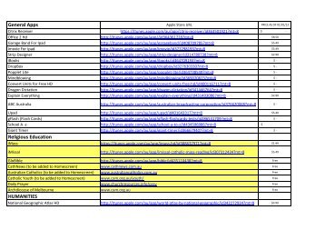 Year 7 iPad App List - Thomas Carr College