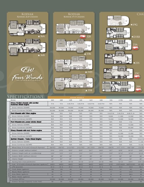 2009 Chateau & Kodiac Class C by Four Winds ... - Thor Motor Coach