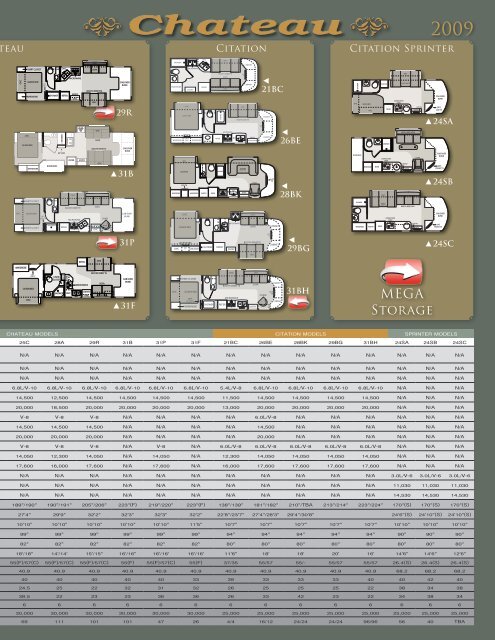 2009 Chateau & Kodiac Class C by Four Winds ... - Thor Motor Coach