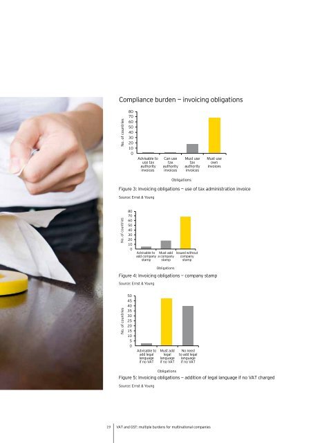 (GST) compliance obligations (pdf, 5.62 MB) - Ernst & Young T ...