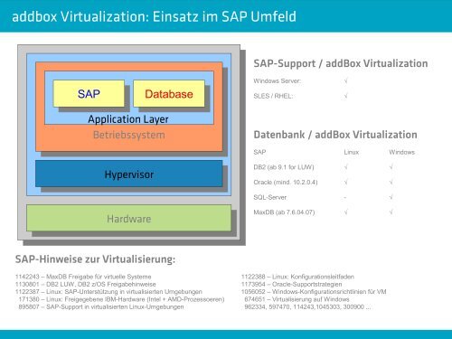 addbox Virtualization: Einsatz im SAP-Training und ... - TOBA Team eV